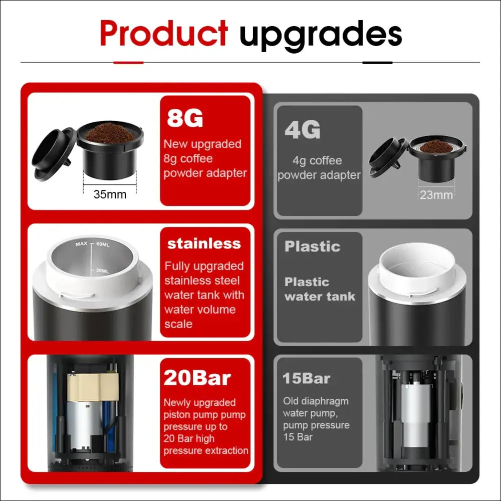 Coffee maker upgrade comparison highlighting the 3-in-1 Portable Espresso Maker