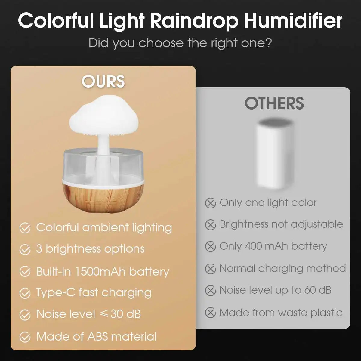 Rain Cloud Humidifier - Seamless Sanctuary Atmosphere | Chefio