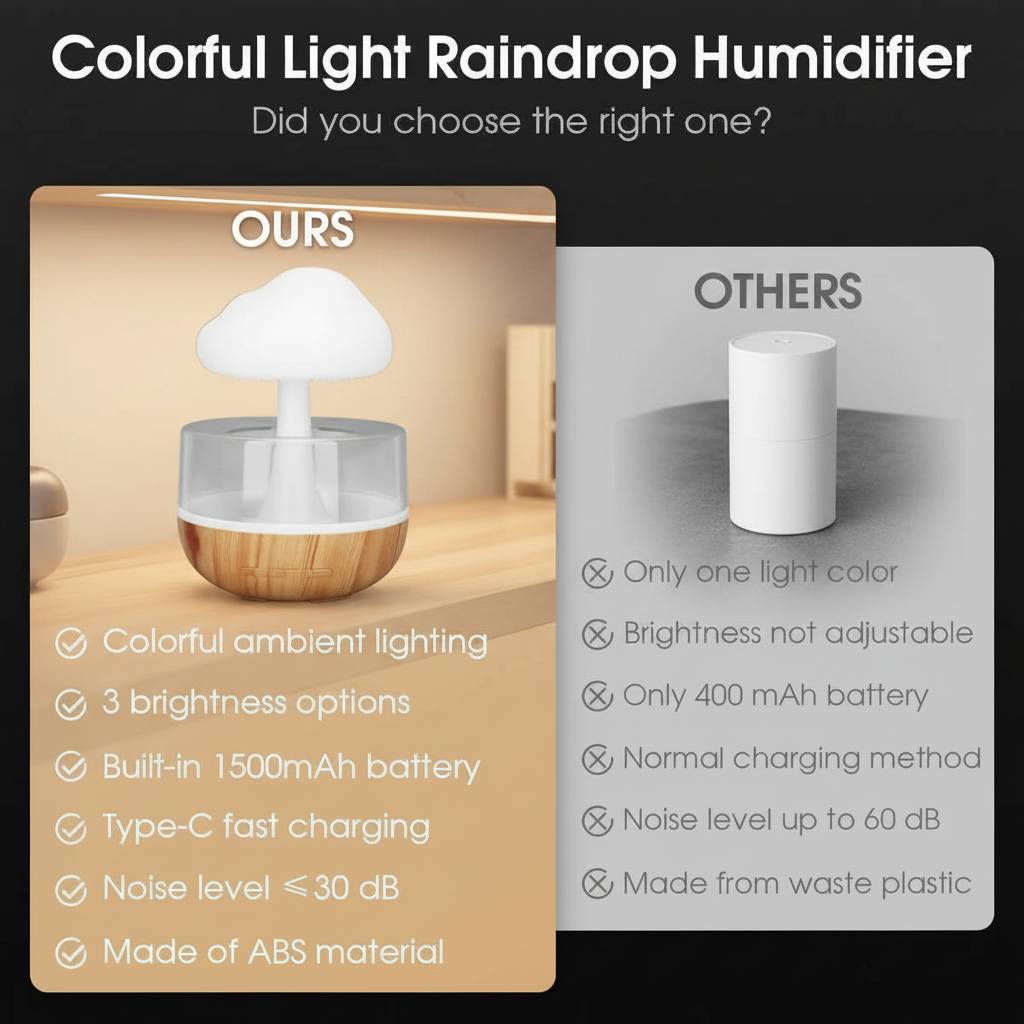 Rain Cloud Humidifier - Seamless Sanctuary Atmosphere | Chefio